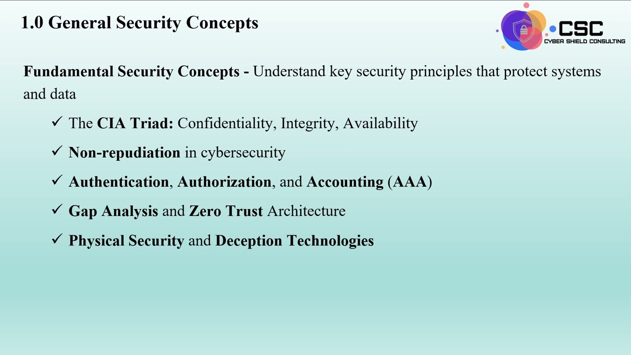 1.0 General Security Concepts - Part 1 | CompTIA Security+ SY0-701