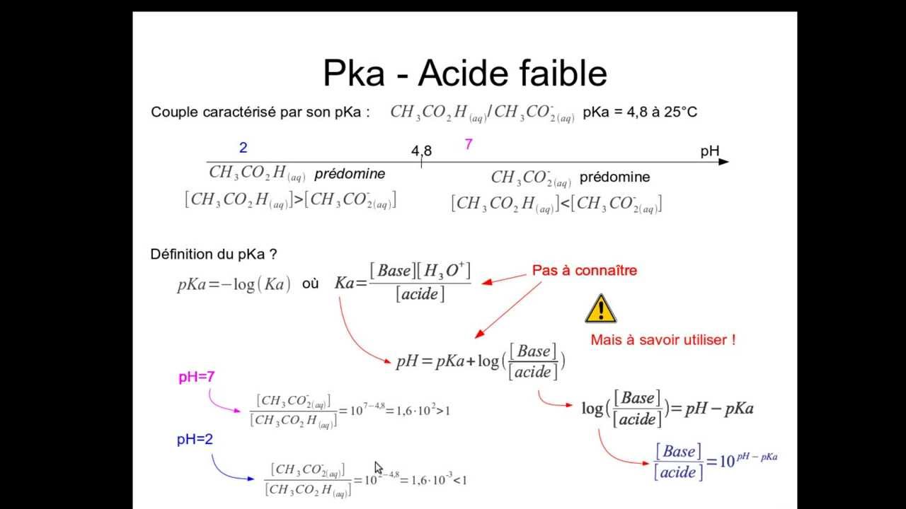 Réactions acide-base pour le bac S