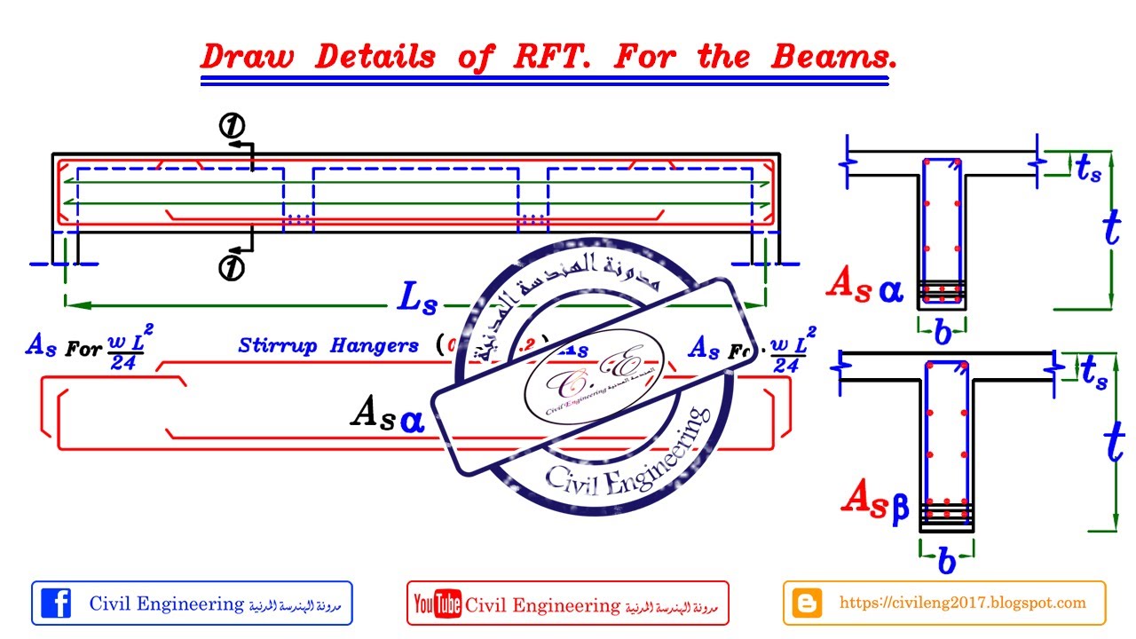 24-07 شرح تفاصيل تسليح كمرات RFT of Panelled Beams للمهندس/ياسر الليثي