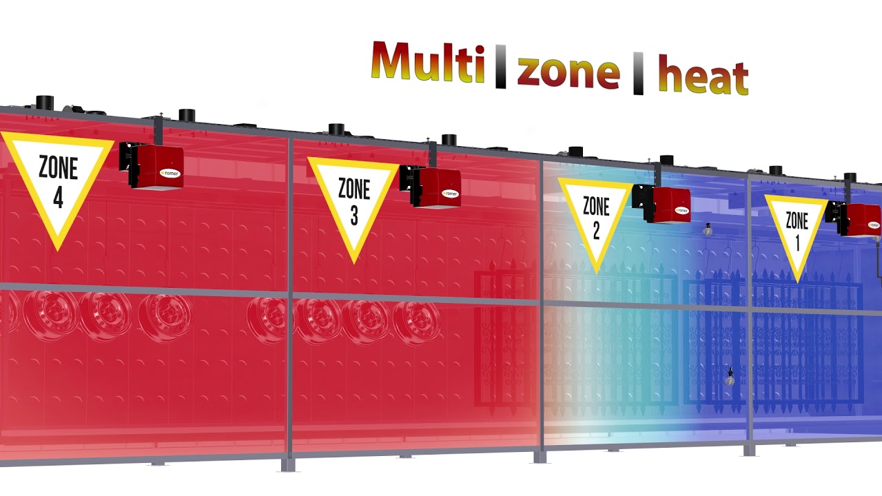 ROMER powder coating Diesel / Gas oven series