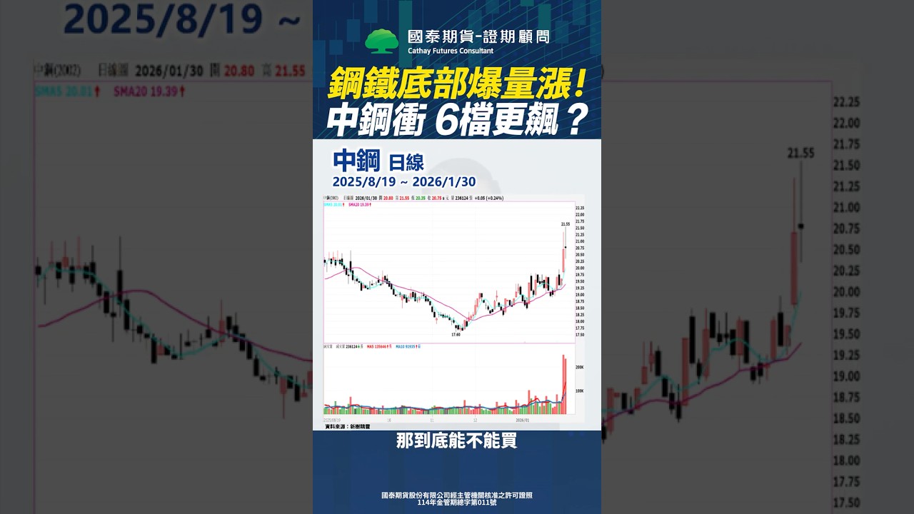 鋼鐵底部爆量漲！中鋼先衝 6檔更飆？｜熱搜頭條