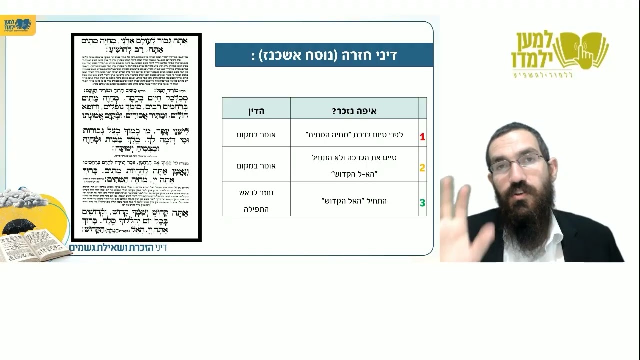 דיני הזכרת ושאלת גשמים