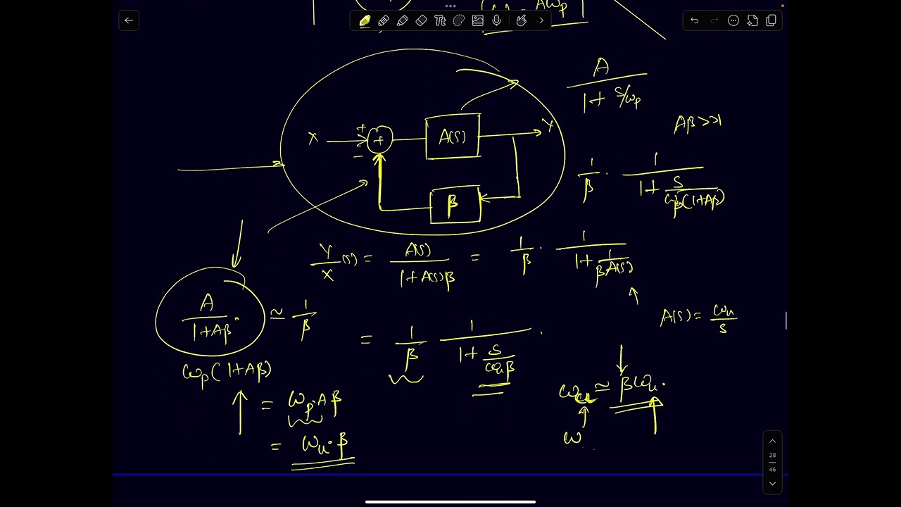 AE Lecture 18.a) Frequency response of Opamp amplifiers with finite opamp UGB