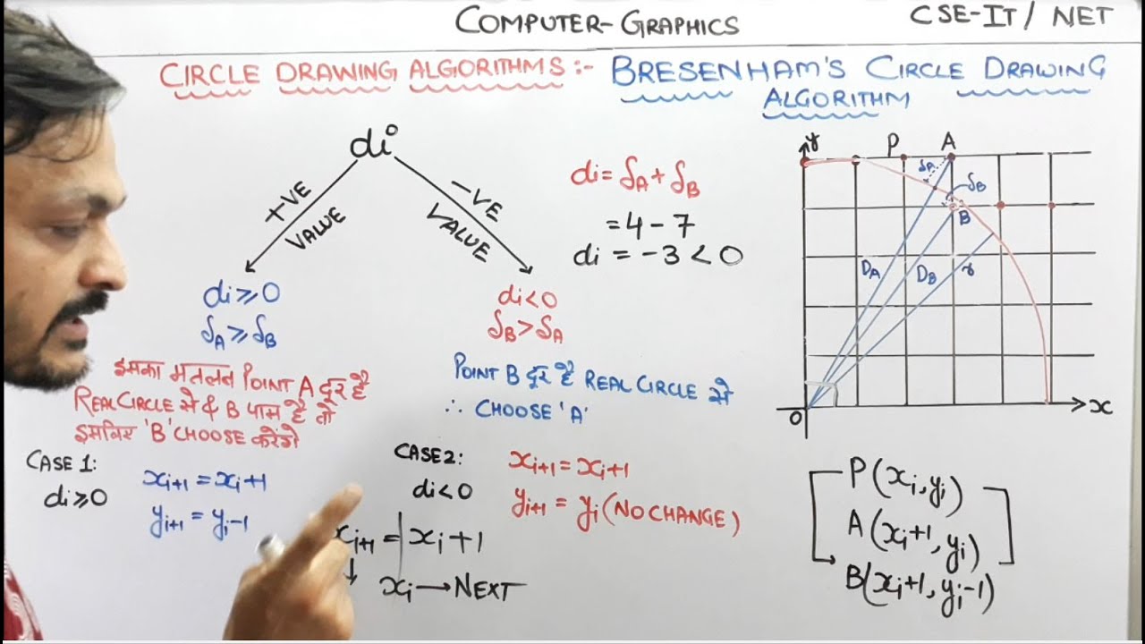 4.6- Bresenham's Circle Drawing Algorithm Derivation In Computer Graphics in Hindi