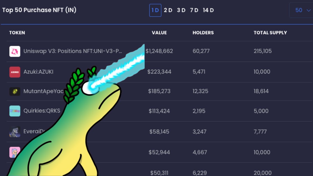 Minting SOON You Are Early - ETH Lizards, Artie, Jenkins Valet NFT Review