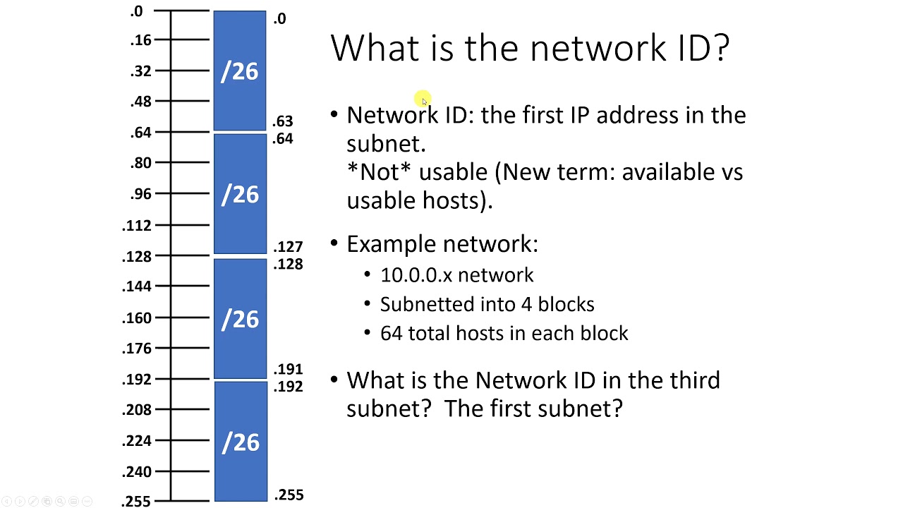 3 Network ID