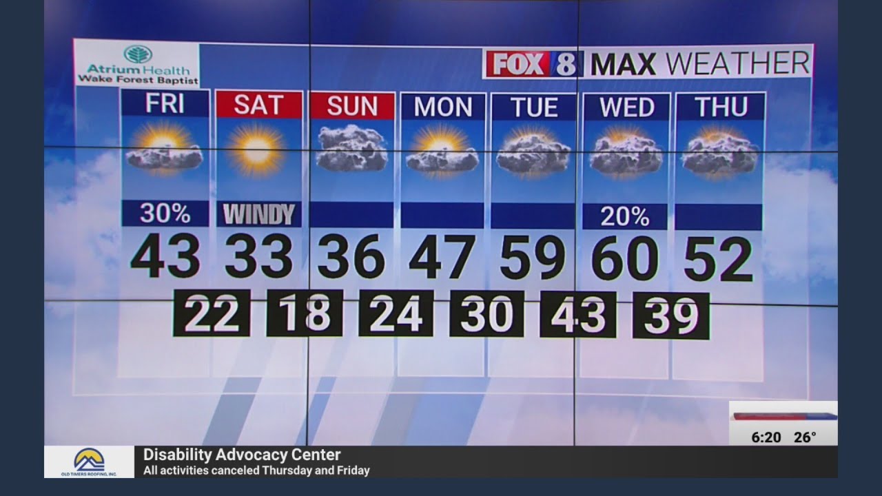 Very chilly weekend ahead in the Piedmont Triad