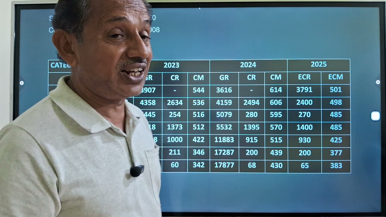 Expected Cutoff 2025 for Private Medical Colleges | PSG KMCH Velammal Trichy StM  Expected Cutoff