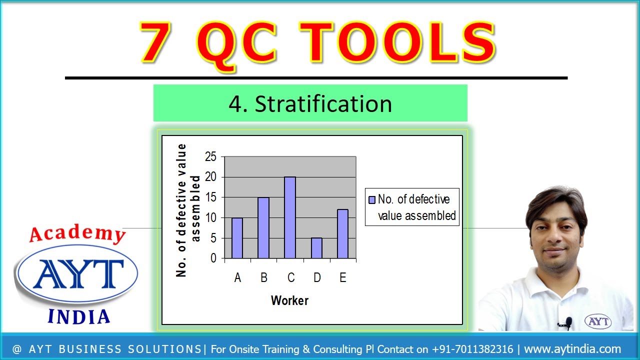 Stratification | 4th 7 Quality Control Tools | 7 QC Tools | AYT India Academy