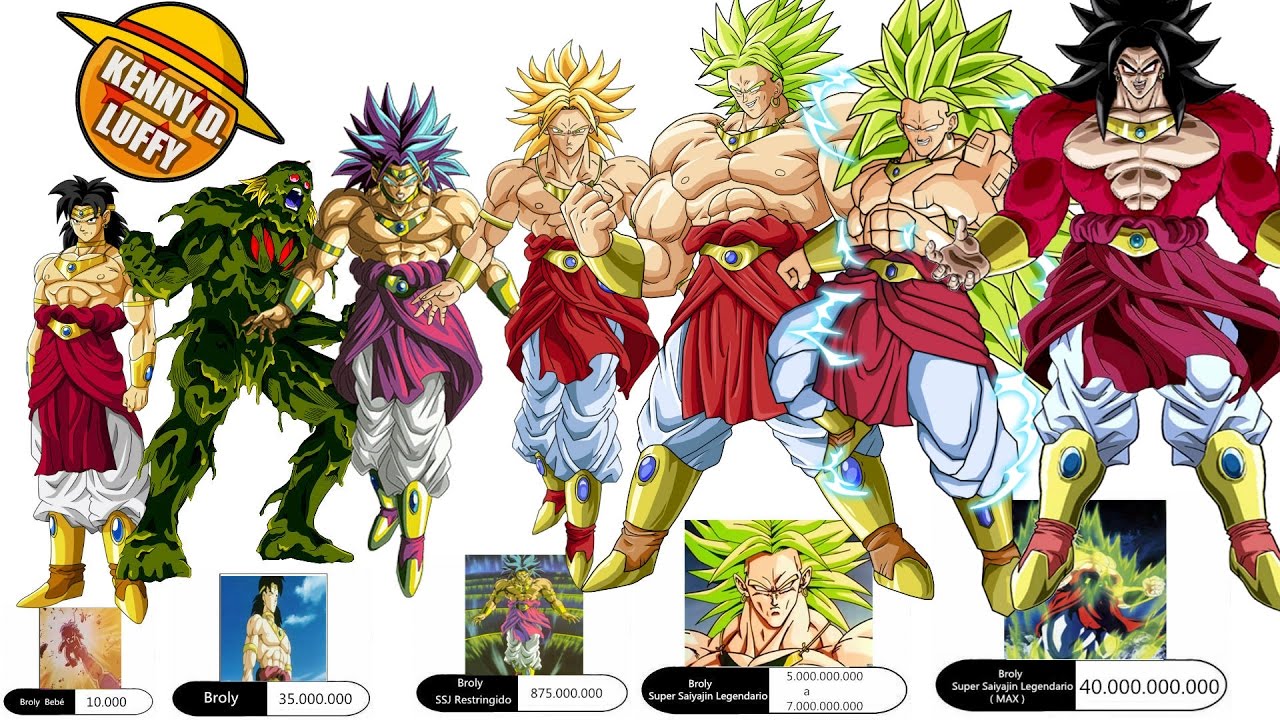 TODOS LOS NIVELES DE PODER DE BROLY EL LEGENDARIO SUPER SAIYAJIN - EXPLICACIÓN COMPLETA