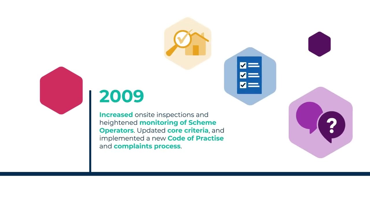 Celebrating 20 Years of TrustMark
