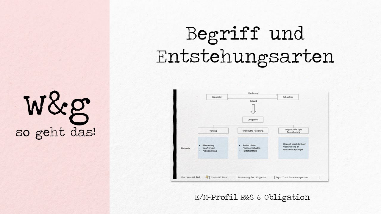 R&S 6 Entstehung der Obligation - #1 Begriff und Entstehungsarten