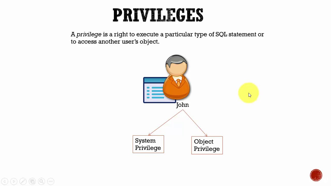 066 Oracle DBA Complete Tutorial - Privileges