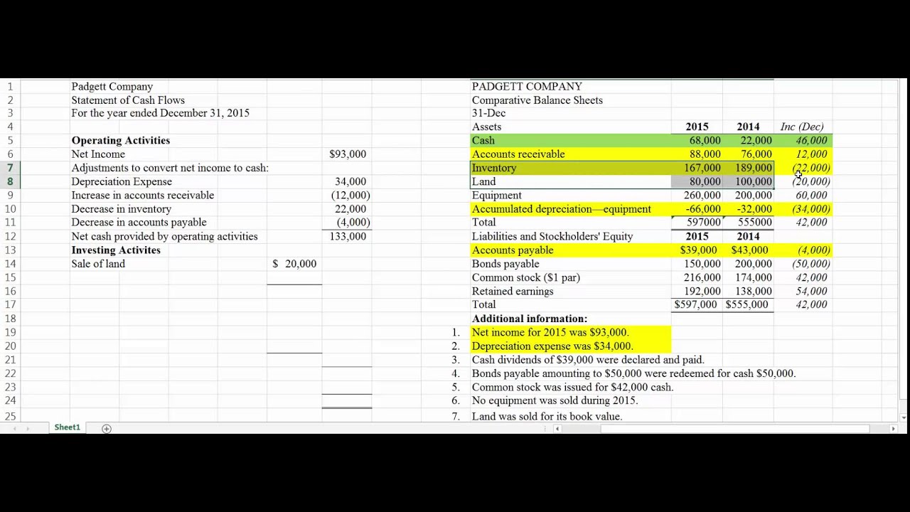 Statement of Cash Flows