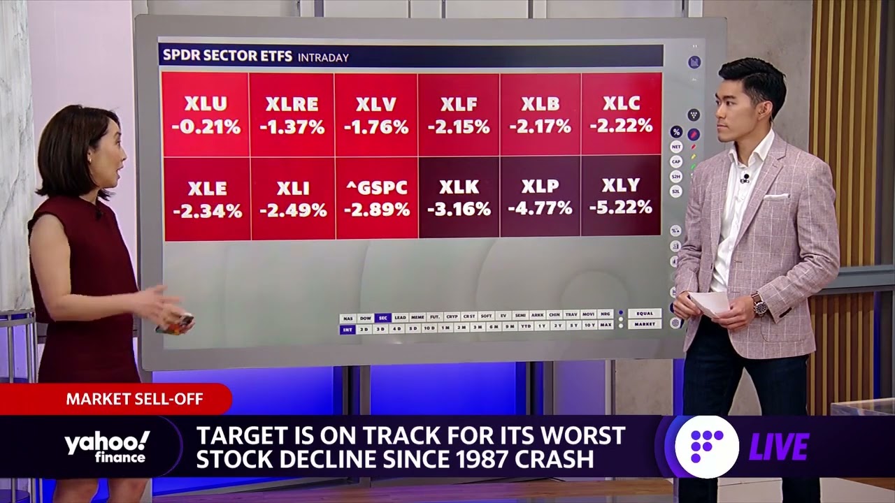 Dow Jones falls by 700+ points as stocks accelerate losses