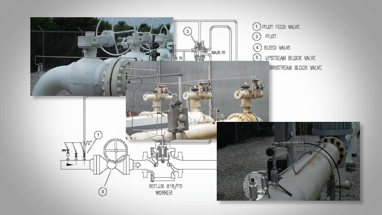 Pietro Fiorentini REFLUX 819 F/O Startup and Shutdown