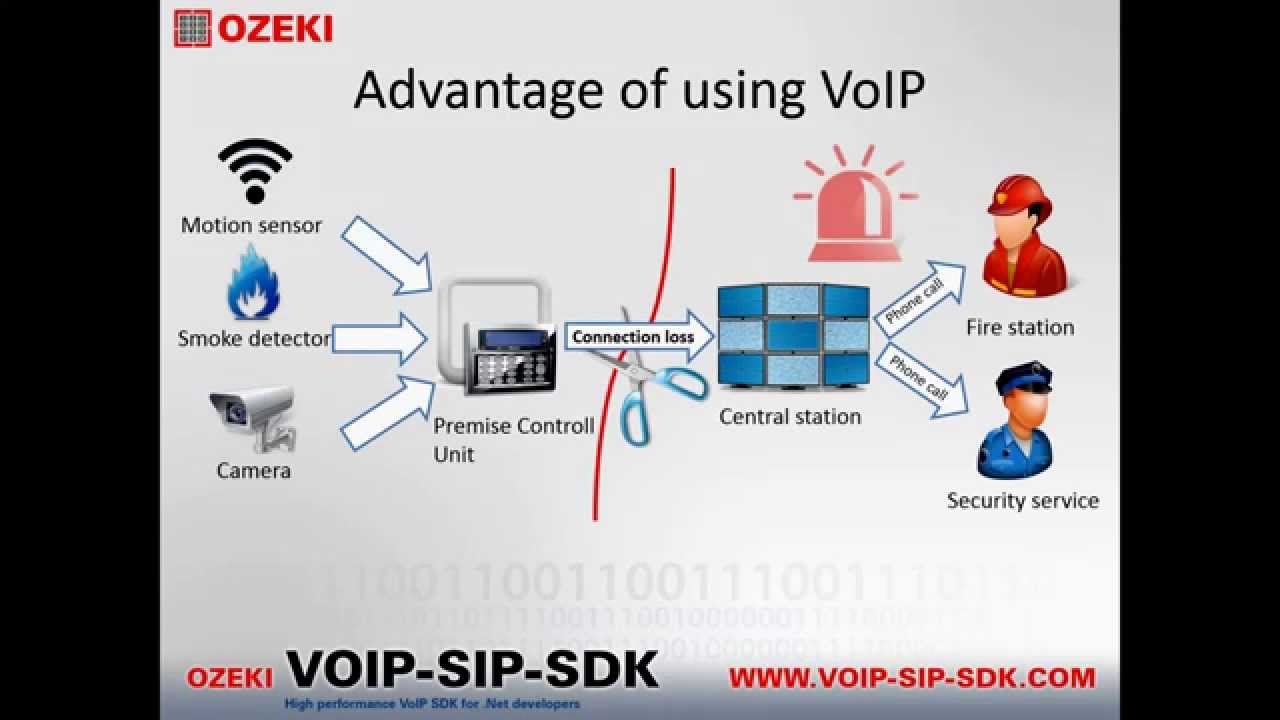 How to build wireless VoIP alarm system