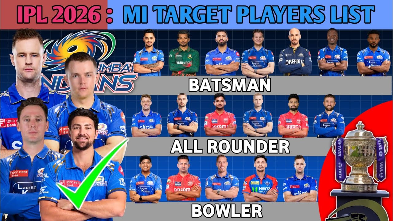 IPL 2026 | Mumbai Indians Target Players List  2026 | MI Target Players List | MI Players List 2026