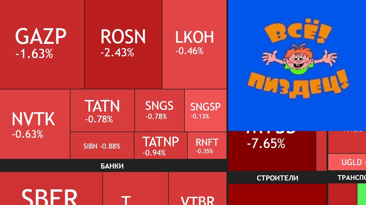 ⚡️16 сентября ► Коррекция / Рынок ниже 2300 / Дивиденды МТС / Новости ► Что с акциями сегодня?