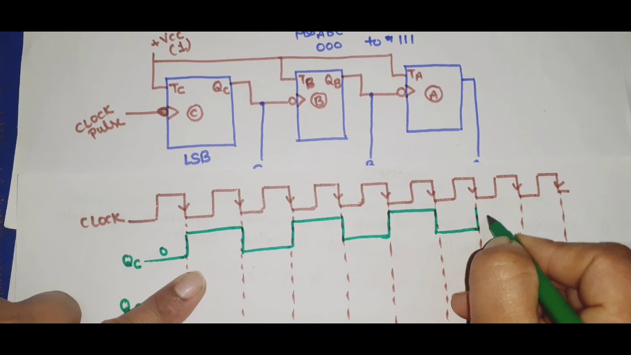 U3 L4.3 | 3 Bit Asynchronous Counter | MOD-8 counter | Mod 8 Asynchronous counter using T Flip Flop