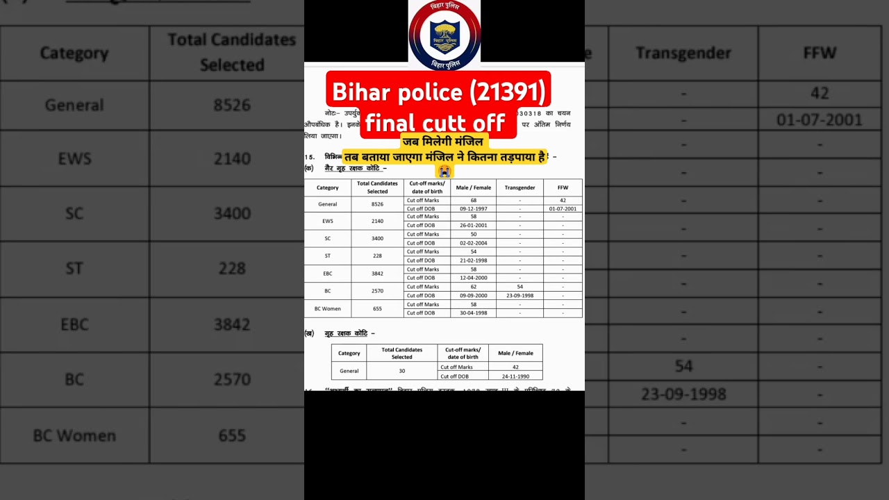 Bihar police final cutoff 21391 post ka #police #biharpoliceresult2024 #bihar #biharpolice #upsc