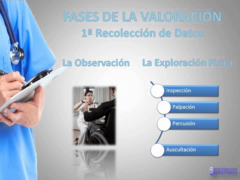 TEMA 3. Etapa de Valoración.