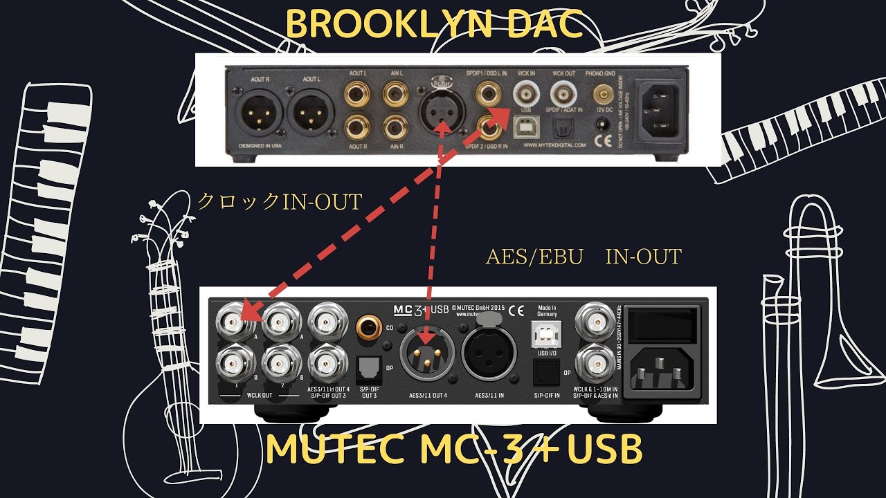 MUTEC MC-3＋USB   BROOKLYN DAC　AES接続　DSD64