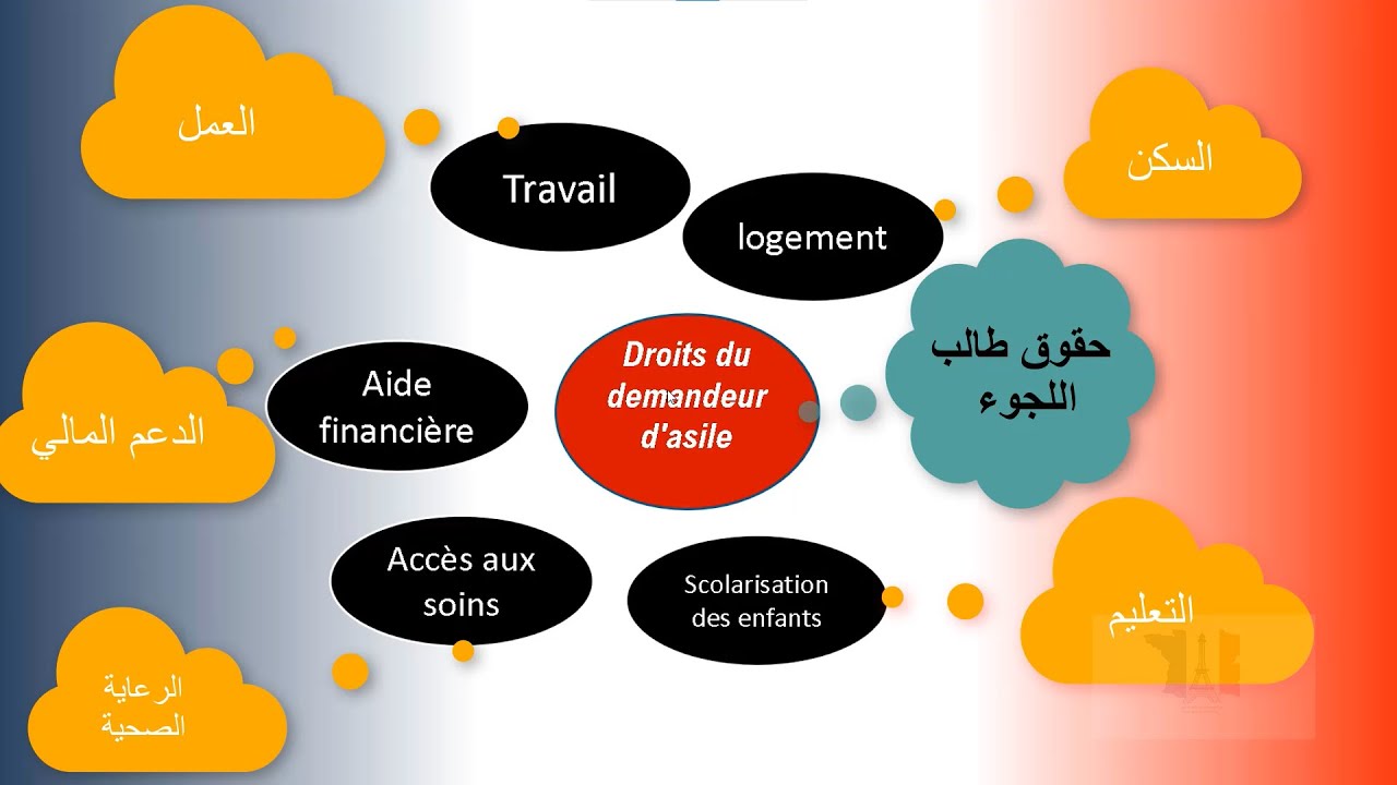 حقوق طالب اللجوء في فرنسا  Droits du demandeur d'asile
