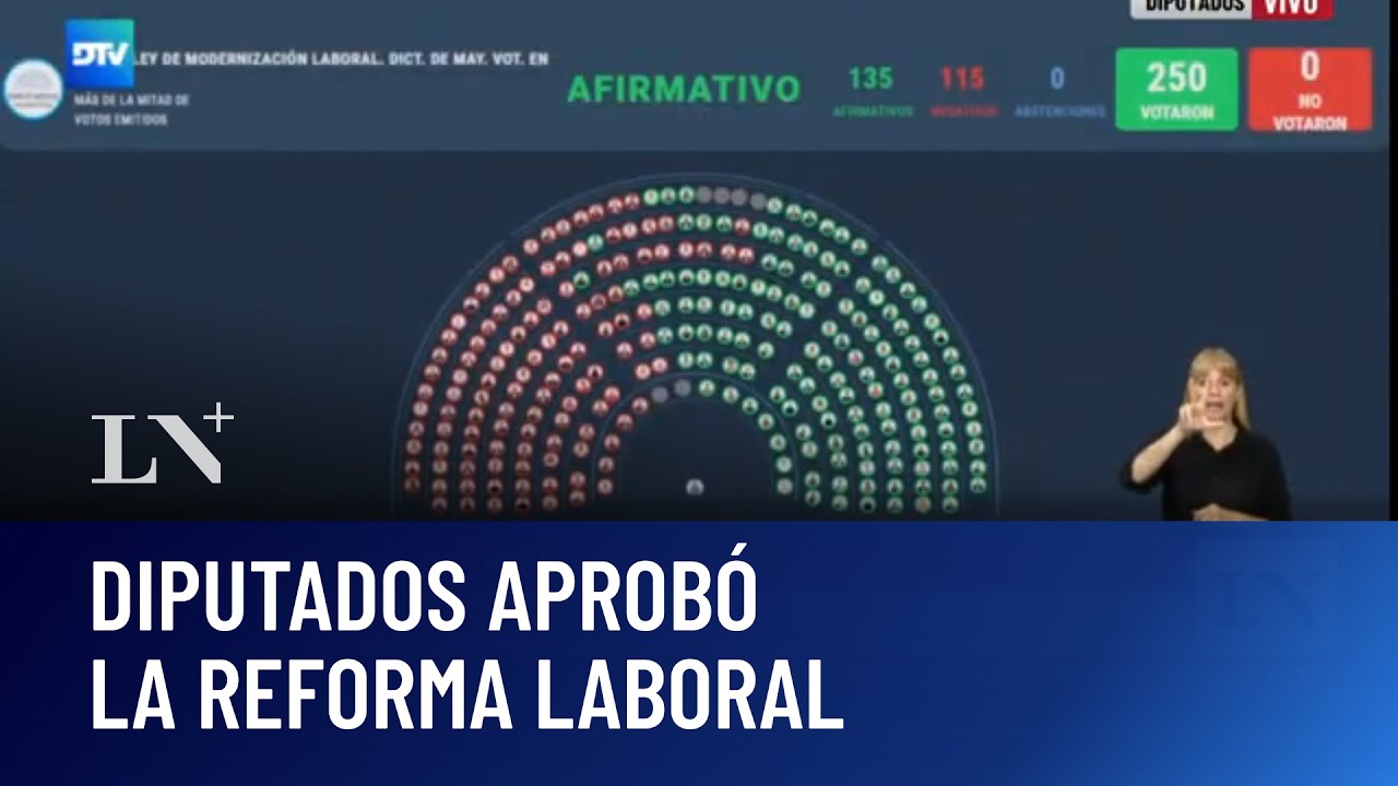 Tras una jornada tensa en el Congreso: Diputados aprobó la reforma laboral y vuelve al Senado