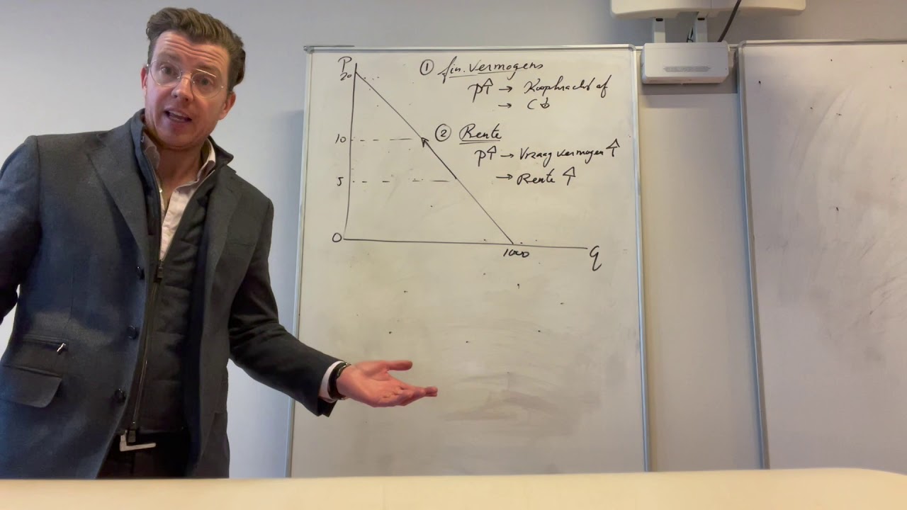 Economie: Geagregeerd vraag en aanbod model