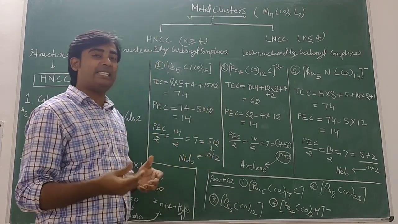 Part III-Structure determination of Metal Carbonyl Clusters, Closo, Nido, Archano, By Dr. Anuj