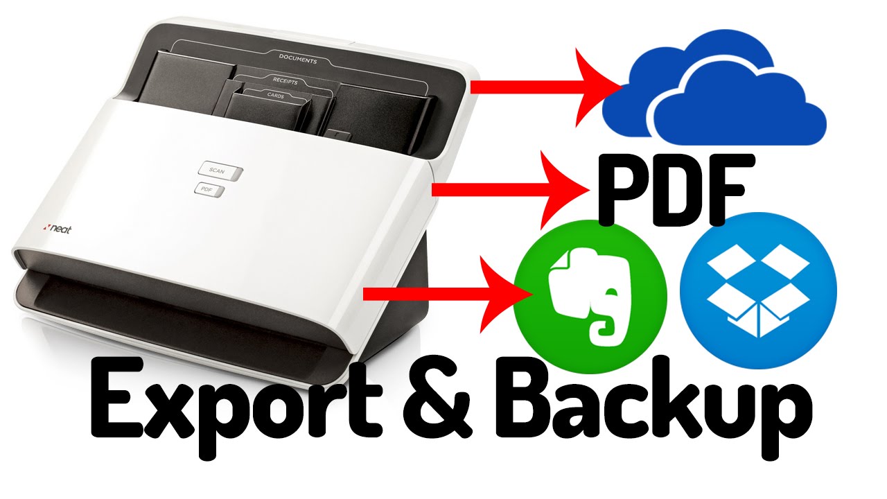 The Truth About NeatDesk Document Scanner 2014