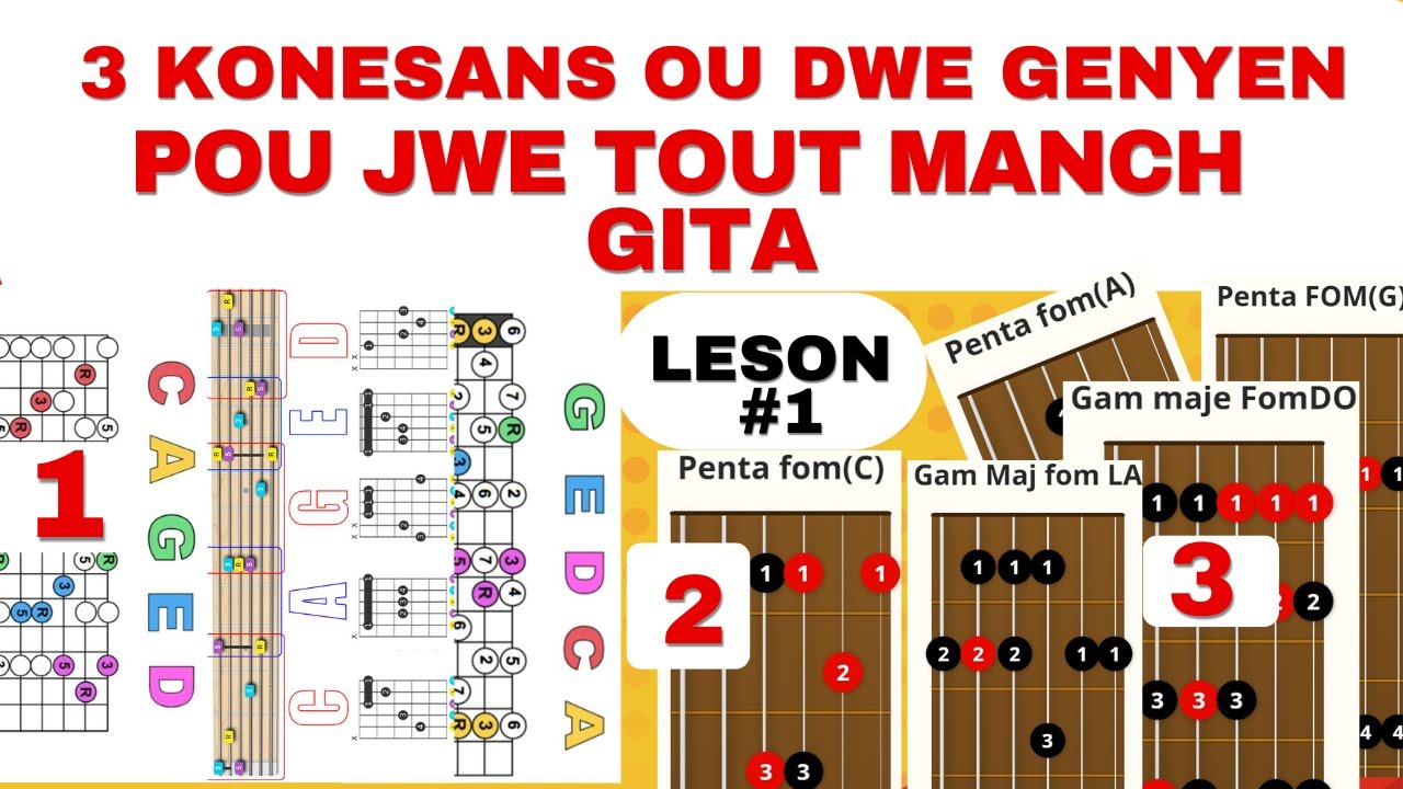 3 KONESANS OU SIPOZE GENYEN POU BYEN METRIZE TOUT MANCH GITA #1