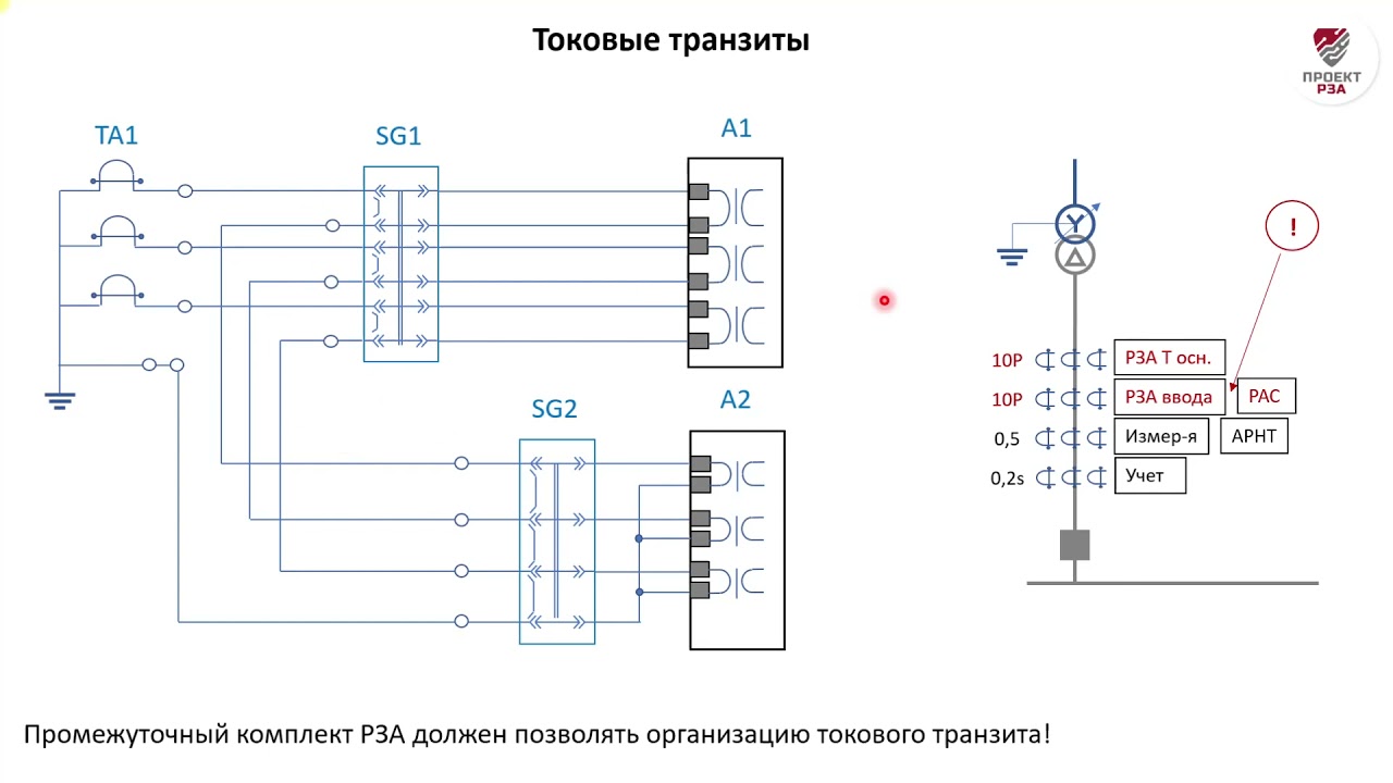Способы организации измерительных цепей