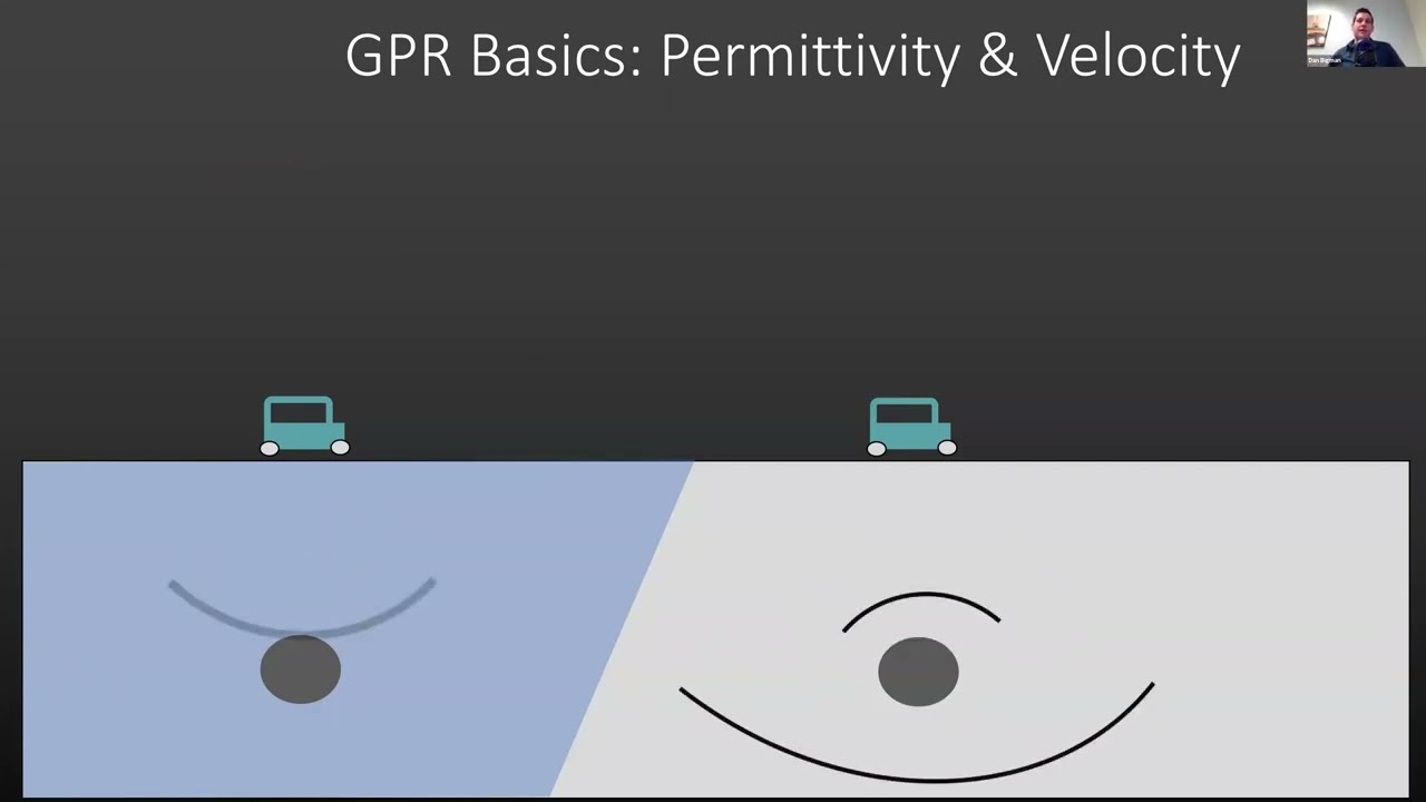 Concrete Scanning with GPR Webinar