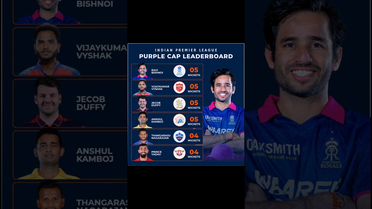 IPL Purple Cap Leaderboard 2026 👑 IPL Most Wickets 2026 | IPL Stats 2026 | TATA IPL 2026 | IPL 2026