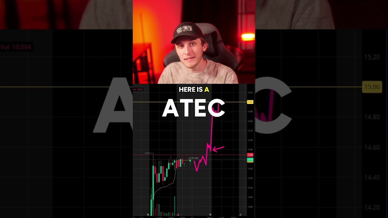 TOP 3 STOCKS FOR MONDAY ‼️🚨 Is FIGMA $FIG DONE? This is next! #daytrading #stockstowatch