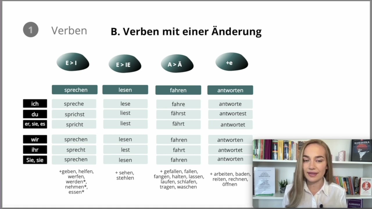 Глаголи с промяна при спрежението  🇩🇪 Немски език 🇩🇪  - Обобщение | Deutsch Academy