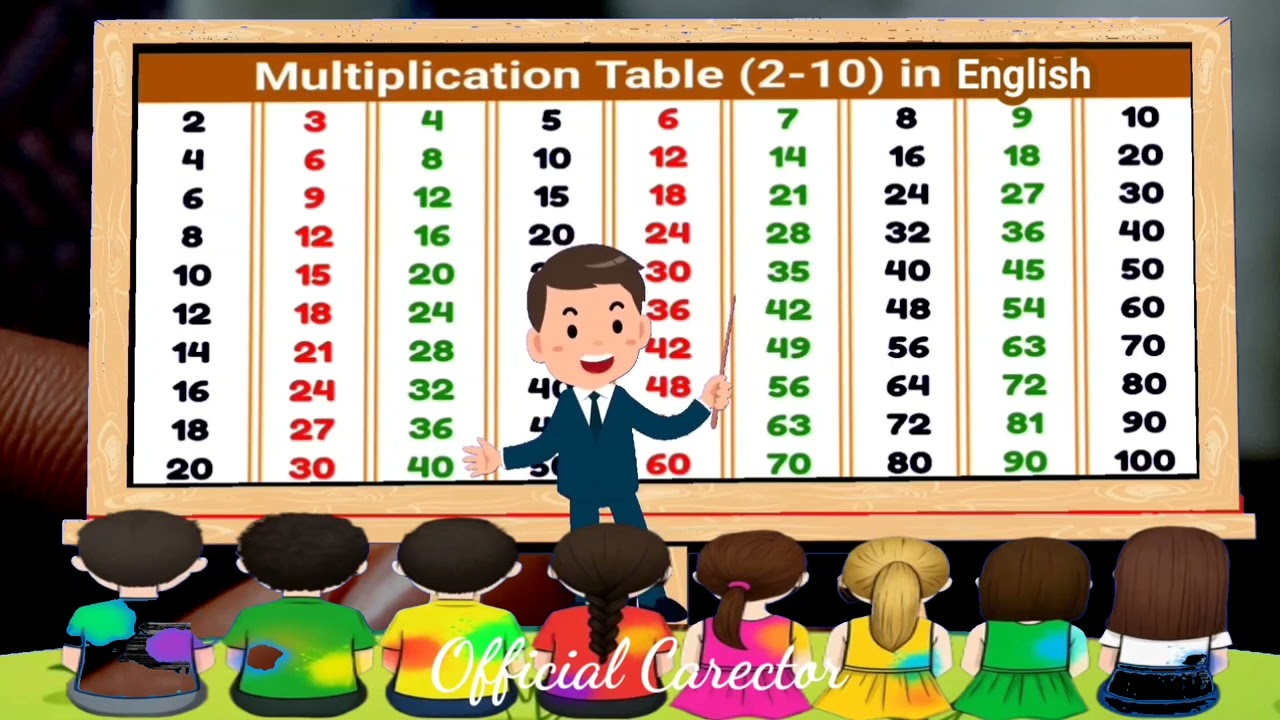 1 2 3 4 ka table | Multiplication Tables of 2 to 10 in english | Pahada | English pahada | part 52