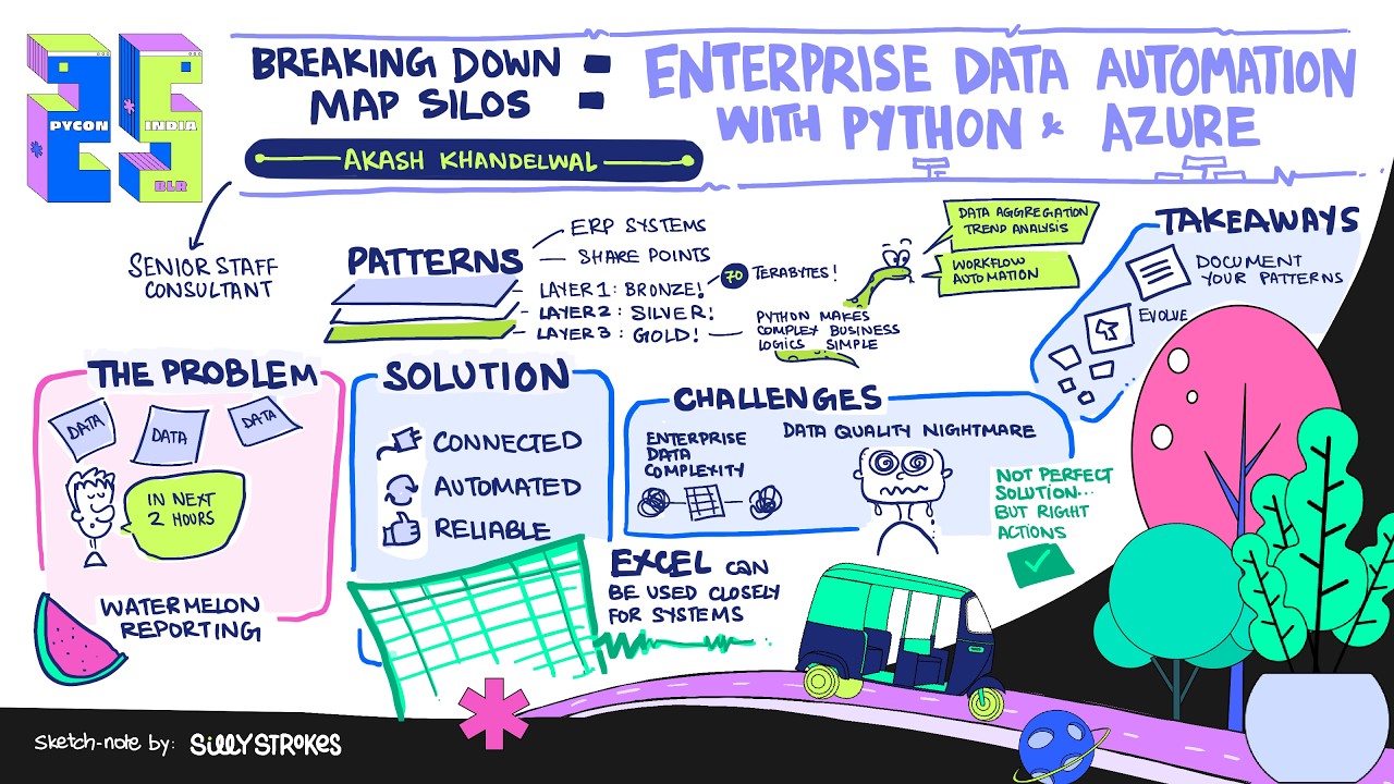 Breaking Down Data Silos: Enterprise Data Automation with Python on Azure - Aakash Khandelwal