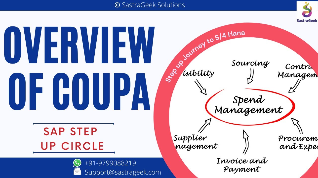 Обзор COUPA
