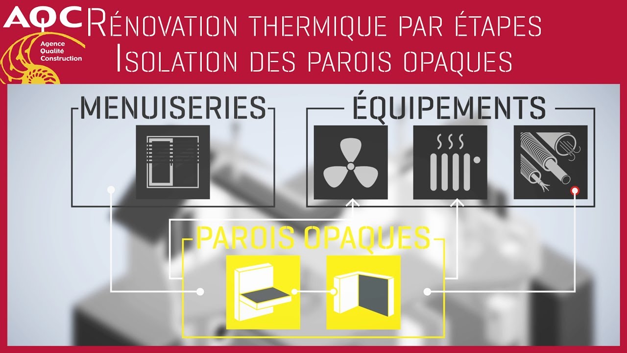R&eacute;novation thermique performante par &eacute;tapes - Isolation des parois opaques