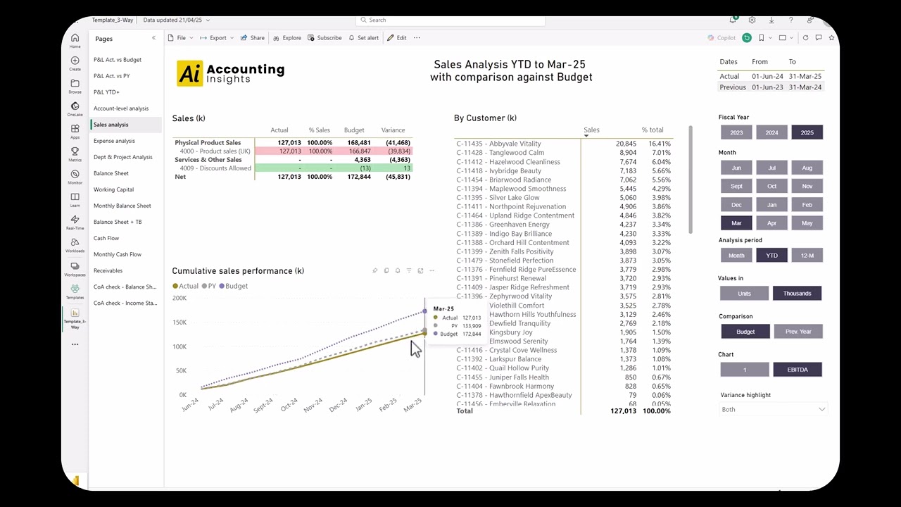 Sage 50 Accounts with Power BI