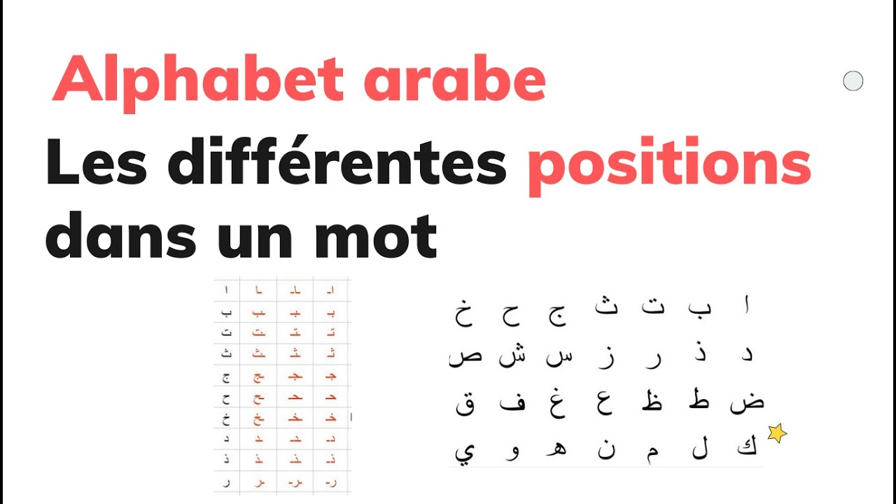 Ecriture des lettres de l'alphabet