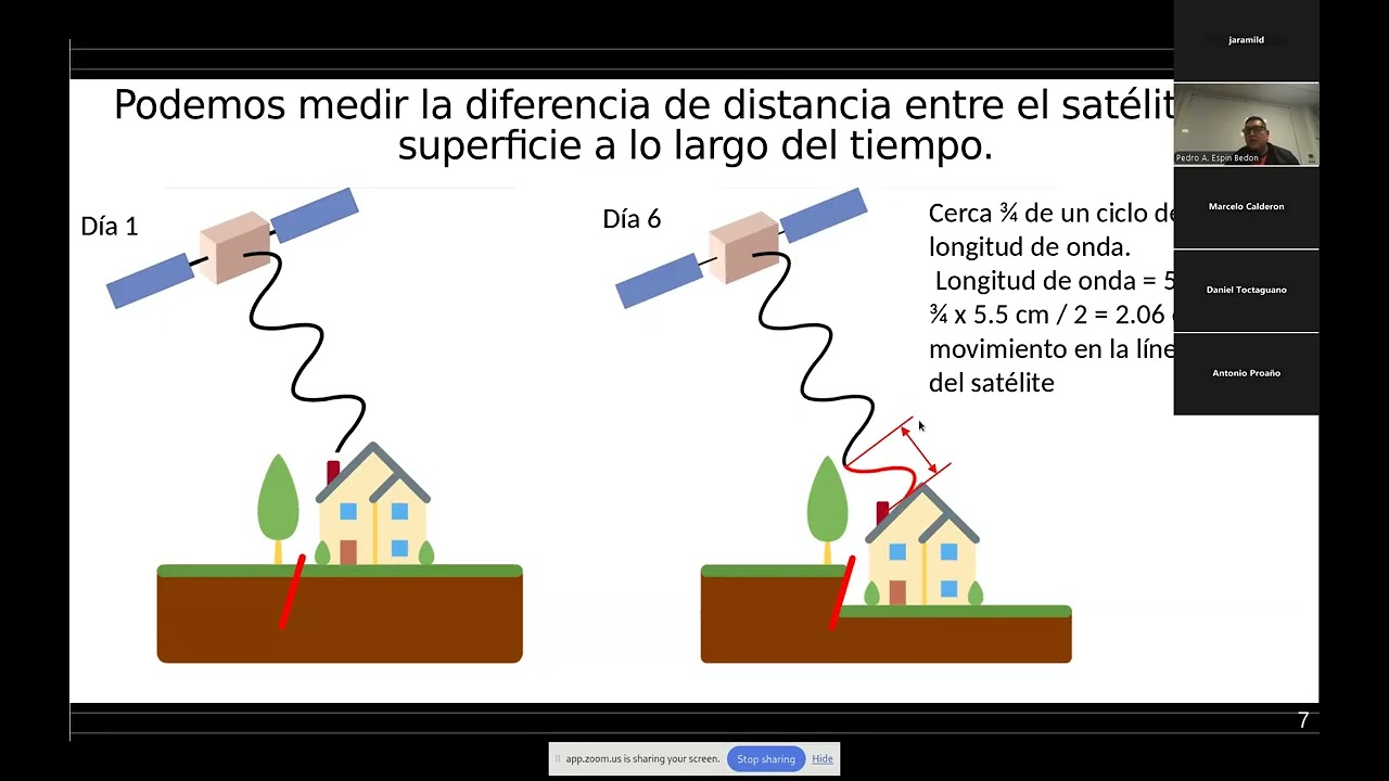 Imágenes Satelitales - Webinar