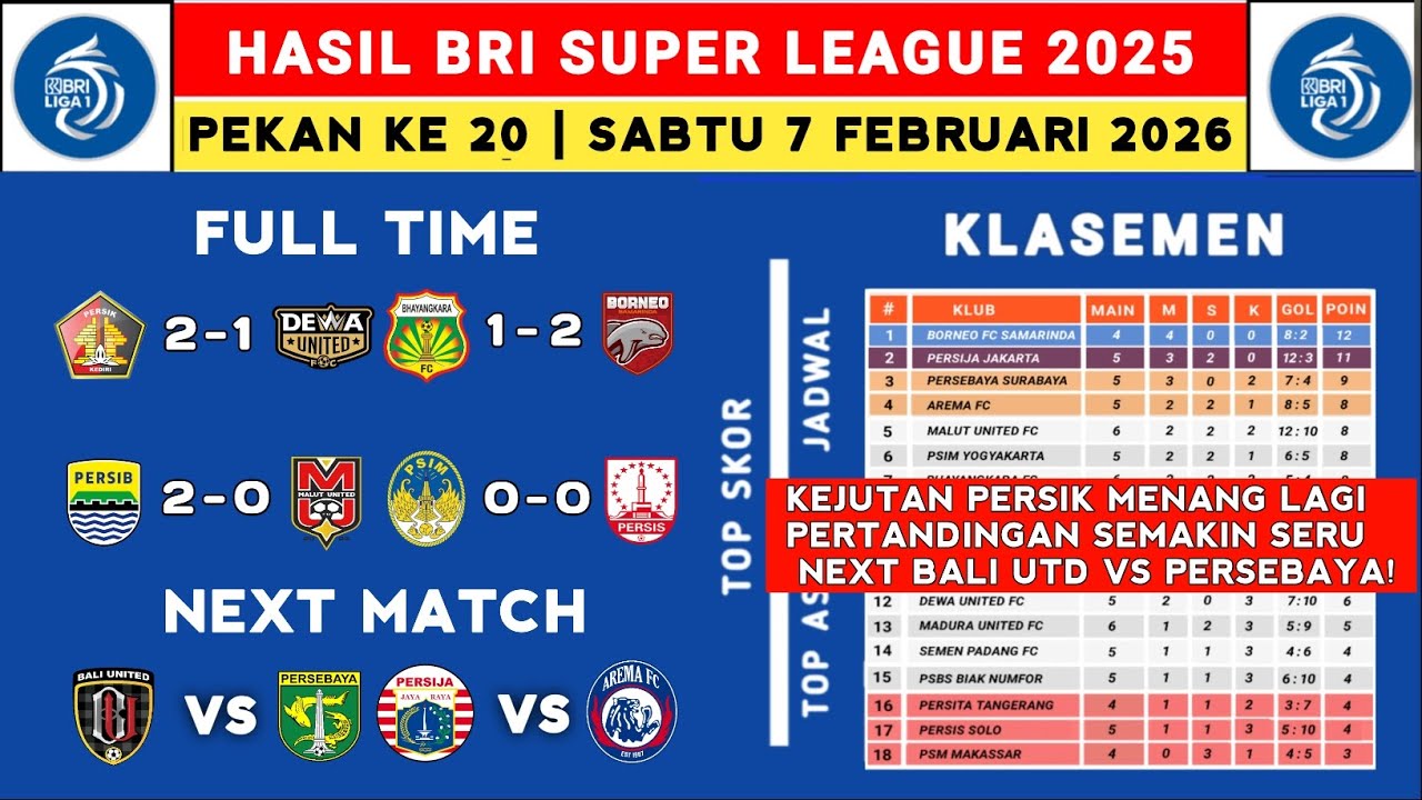 Hasil Liga 1 2025 - Persik vs Dewa United - Klasemen Liga 1 2025 Terbaru Hari Ini - Liga 1 Indonesia
