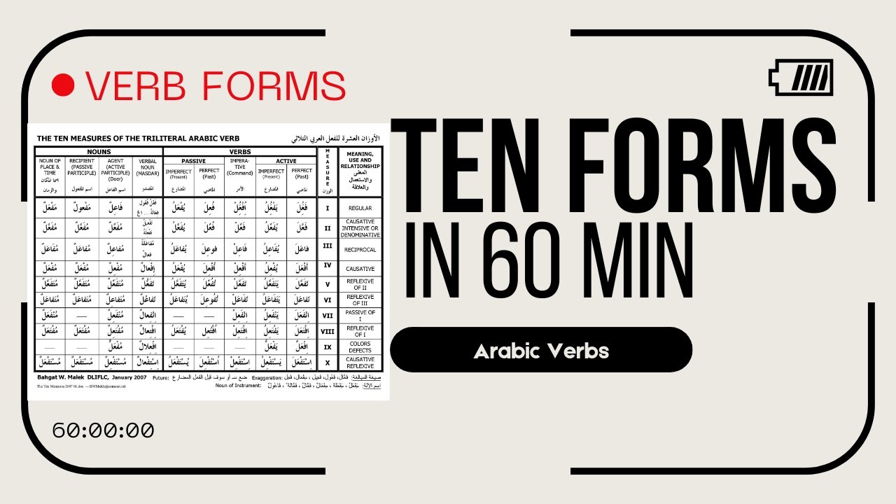 10 Arabic Verb Forms in 60 Min!