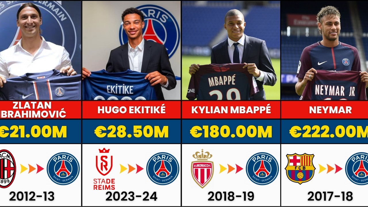 PSG’s Most Expensive Signings: How They Wasted €2 Billion!
