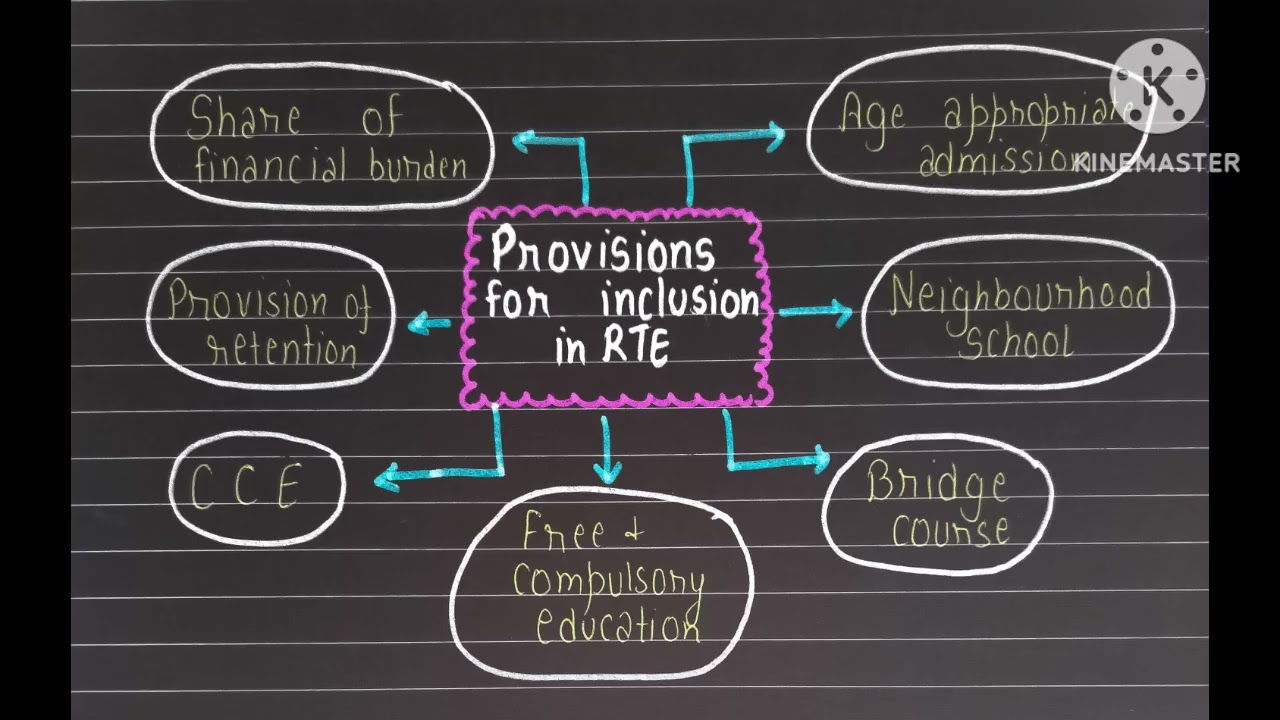RTE 2009 || PROVISIONS FOR INCLUSION || B.ED. || SHORT NOTES || H.P.U. ||