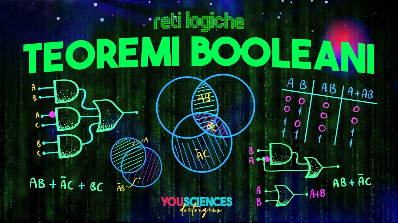 Tutti i TEOREMI dell'Algebra Booleana: De Morgan, Assorbimento, Robinson (RETI LOGICHE)